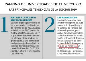 UDLA mejora en rankings nacionales e internacionales durante el 2019
